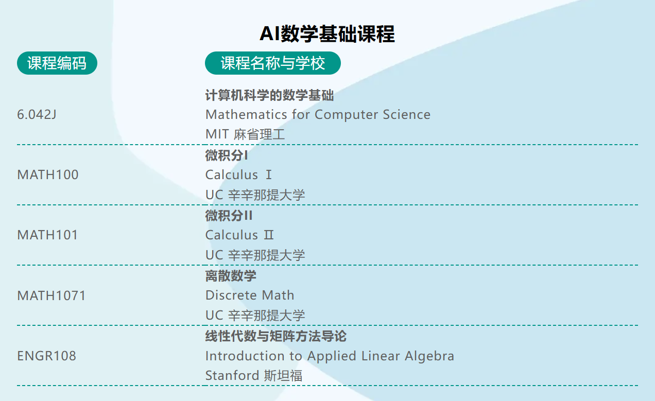 AI数学基础课程