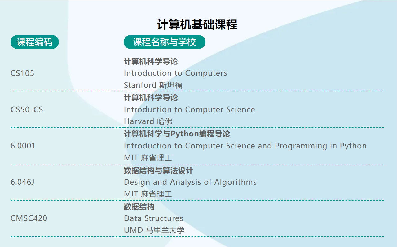 计算机基础课程