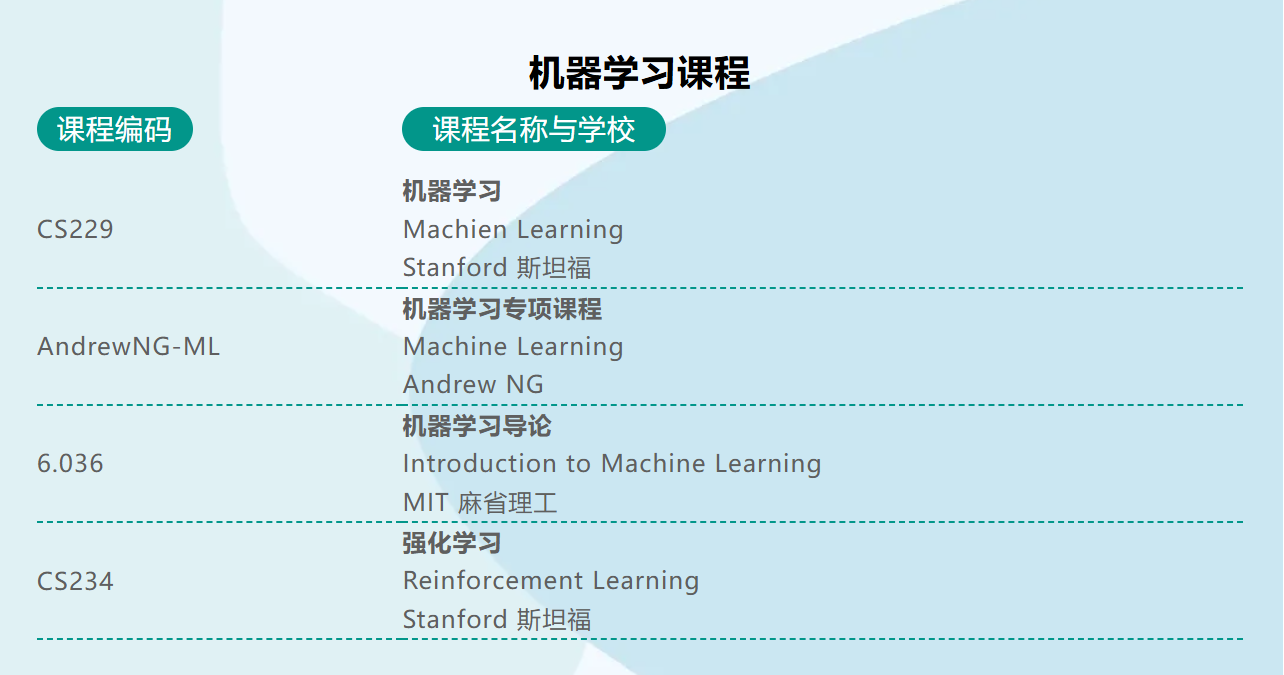 机器学习课程