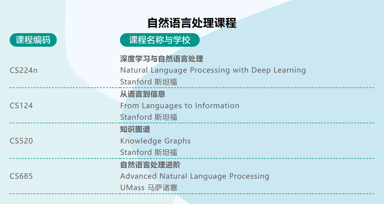 自然语言处理课程