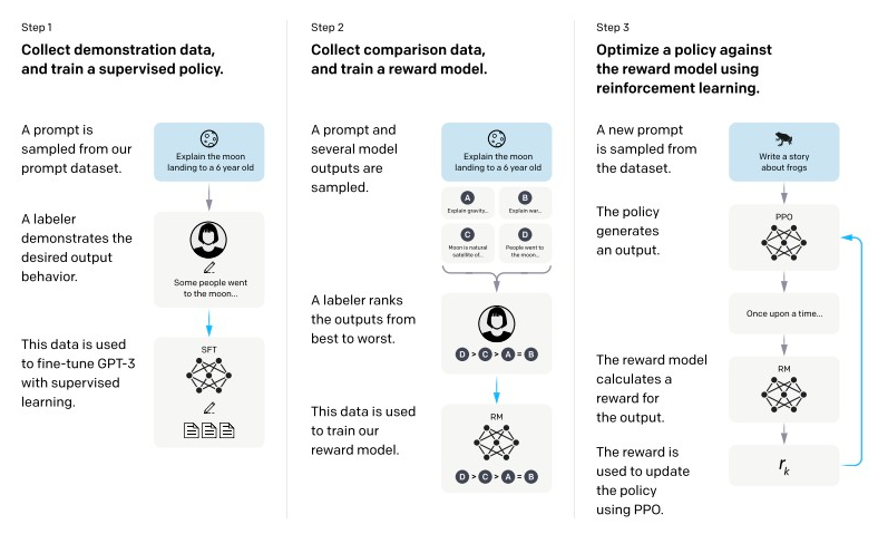 第四章 大语言模型